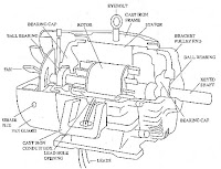 Ac Motor Components