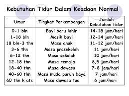 Melangsingkan tubuh dengan cara sederhana