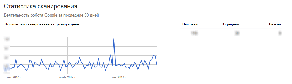 сканування