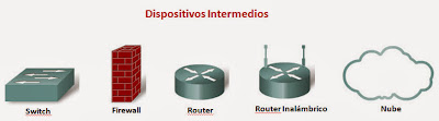 Resultado de imagen para dispositivos intermedios