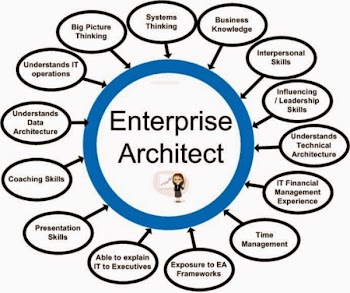 Enterprise Architect 10 Full Crack