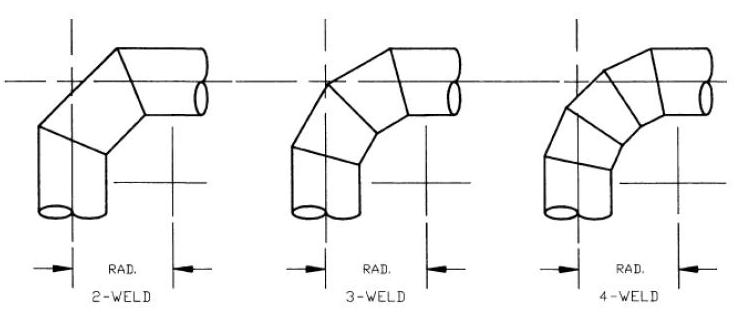 Belajar Piping Juni 2019