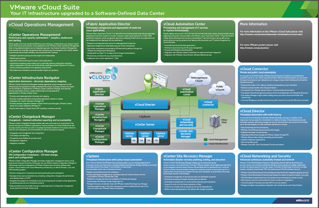 vcloud_poster