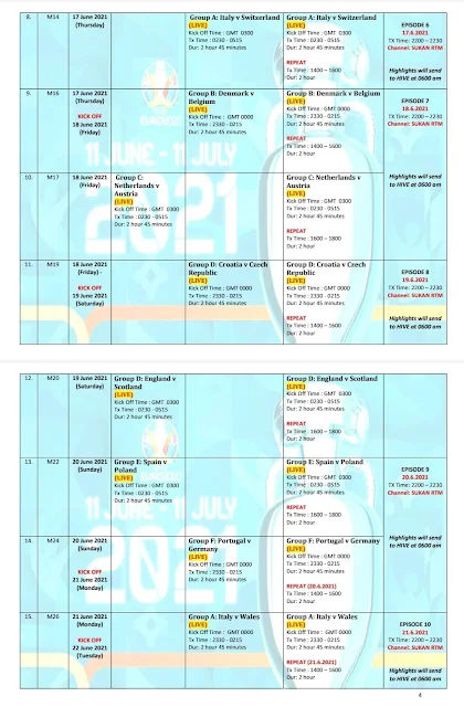 Jadual Waktu Perlawanan EURO 2020 bagi saluran RTM