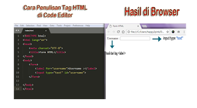 cara membuat input tipe text dan menampilkannya pada halaman web browser