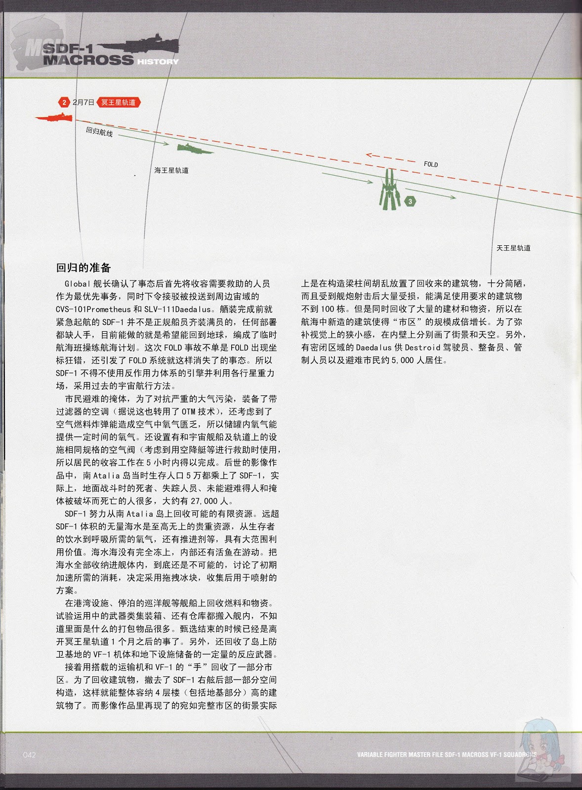 Variable Fighter Master File - SDF-1 Macross VF-1 Squadrons