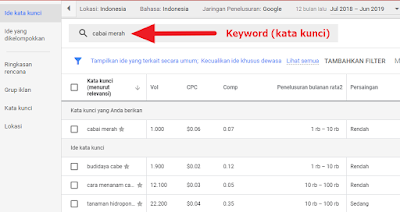 Google Keyword Planner