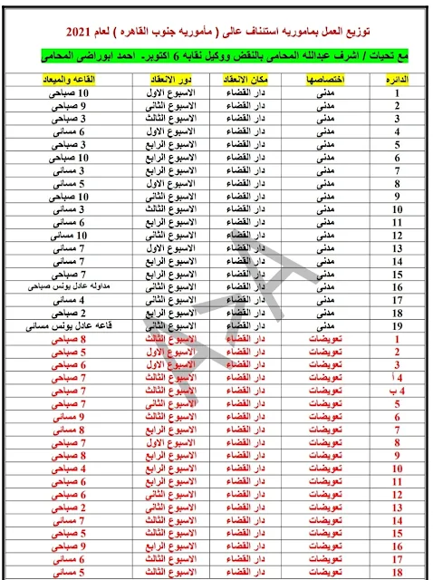 (1)دوائر الاستئناف العالي جنوب القاهرة ٢٠٢١