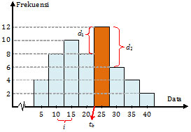 Pembahasan Matematika IPA UN 2014 No. 36 - 40.