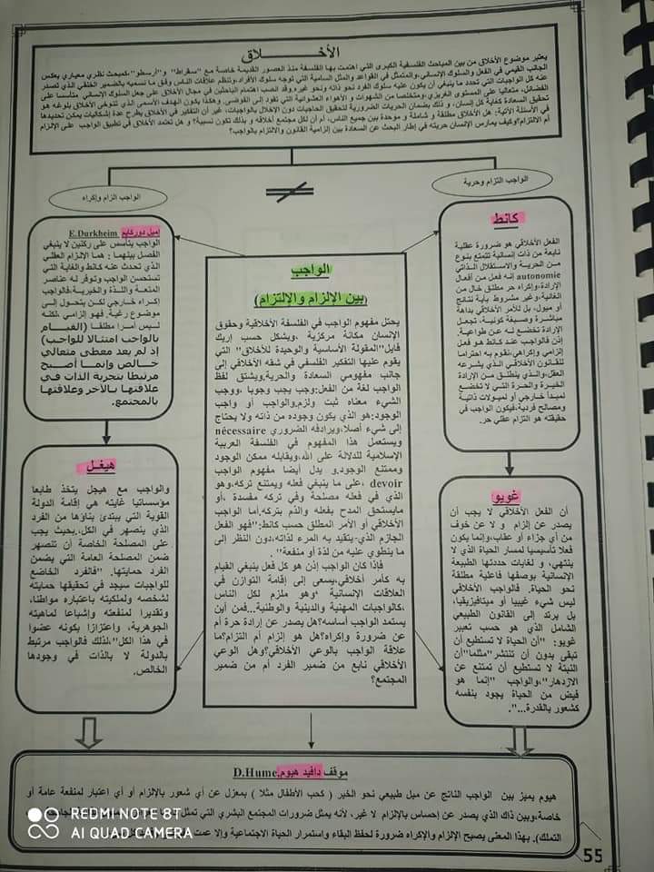 ملخصات مادة الفلسفة