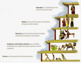 Resultado de imagen para imperio-chino-clases-sociales