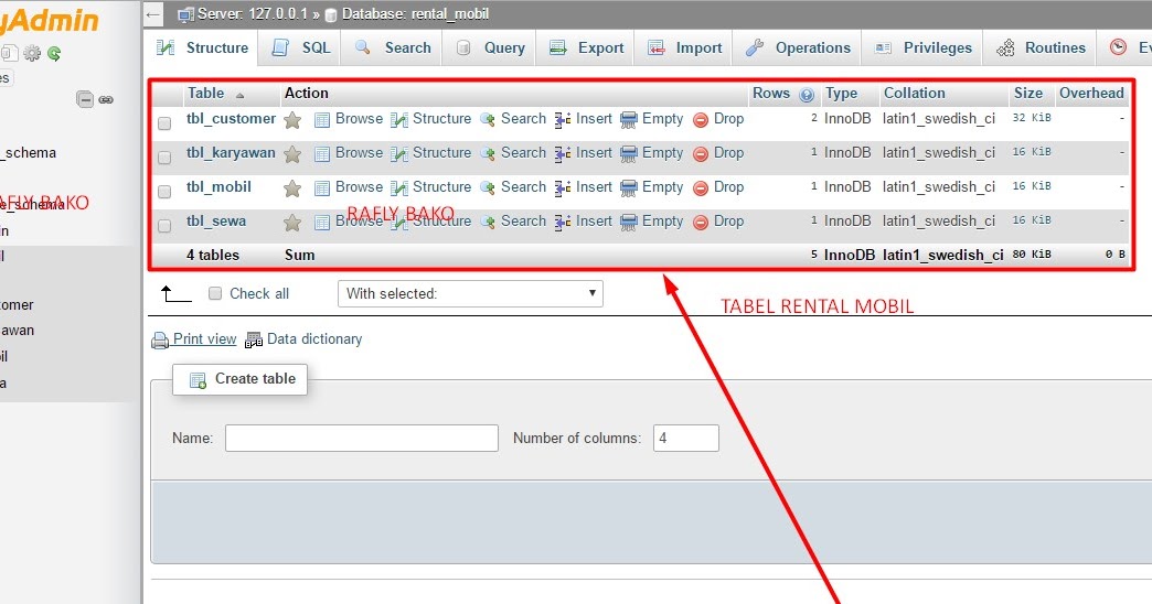 Database Mysql "Rental Mobil" menggunakan PHPMYADMIN 