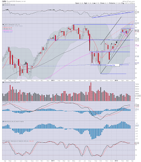 Weekly Charts - mixed clues