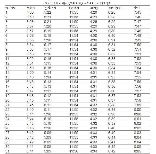 মাধবপুর উপজেলার জন্য নামাজের সময় সূচি,মাধবপুর উপজেলা এর নামাজের সময়,আজকের নামাজের সময়সূচী মাধবপুর , নামাজের সময়সূচী মাধবপুর , ফযর,জোহর,আছর,মাগরিব,এশার আজানের সময় মাধবপুর , মাধবপুর নামাজের চিরস্থায়ী ক্যালেন্ডার, নামাজের চিরস্থায়ী সময়সূচী, মাধবপুর উপজেলার নামাজের সময়সূচি, ফযর,জোহর,আছর,মাগরিব,এশার নামাজের সময় মাধবপুর ,ফযর,জোহর,আছর,মাগরিব,এশার নামাজের সময় কতটুকু, নামাজের সময়সূচি মাধবপুর , মাধবপুর নামাজের চিরস্থায়ী ক্যালেন্ডার, আজকের সূর্যোদয় মাধবপুর , ফযর,জোহর,আছর,মাগরিব,এশার নামাজের সময় মাধবপুর , ফযর,জোহর,আছর,মাগরিব,এশার নামাজের সময় মাধবপুর , আজকের ফযর,জোহর,আছর,মাগরিব,এশার আজানের সময় সূচি, ২০২১ সালের নামাজের ক্যালেন্ডার ,  ফযর,জোহর,আছর,মাগরিব,এশার নামাজের সময় মাধবপুর ২০২১ , ফযর,জোহর,আছর,মাগরিব,এশার নামাজের সময় মাধবপুর , নামাজের সময়সূচি মাধবপুর , নামাজের সময়সূচি মাধবপুর ২০২১ , সূর্য উদয়ের সময়, মাধবপুর নামাজের সময়সূচী, ইশরাকের নামাজের সময়সূচী, নামাজের সময়সূচি মাধবপুর , ফযর,জোহর,আছর,মাগরিব,এশার নামাজ, আজকের নামাজের সময়সূচী মাধবপুর , নামাজের সময়সূচী মাধবপুর , আজানের সময় সূচি ২০২১ , নামাজের সময়সূচী মাধবপুর , ফযর,জোহর,আছর,মাগরিব,এশার নামাজের শেষ সময়, কক্সবাজার জেলার নামাজের সময় সূচি, নামাজের নিষিদ্ধ সময়