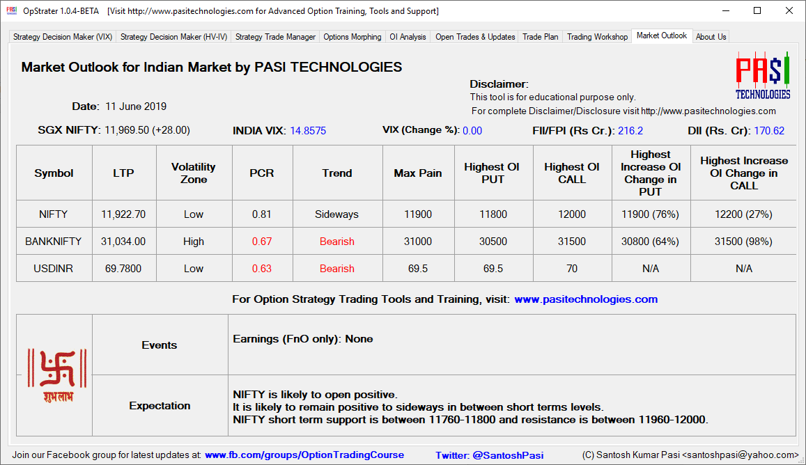 Indian Market Outlook; June 11, 2019