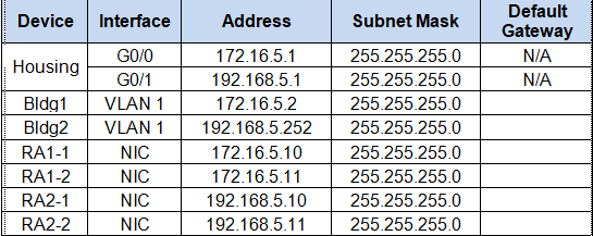 tips semua pada kesempatan kali ini admin ingin memberitahukan informasi ihwal  Kunci Jawaban CCNA 1 Version 6.0 Chapter 6 PT Practice Skills Assessment Exam Update 2019