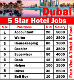 Al Habtoor City Hotels Multiple Staff Jobs Recruitment For Dubai, UAE Location