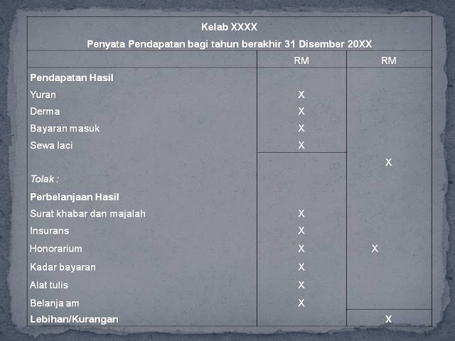 Menariknya Perakaunan (Jom Belajar): Format Pengiraan 