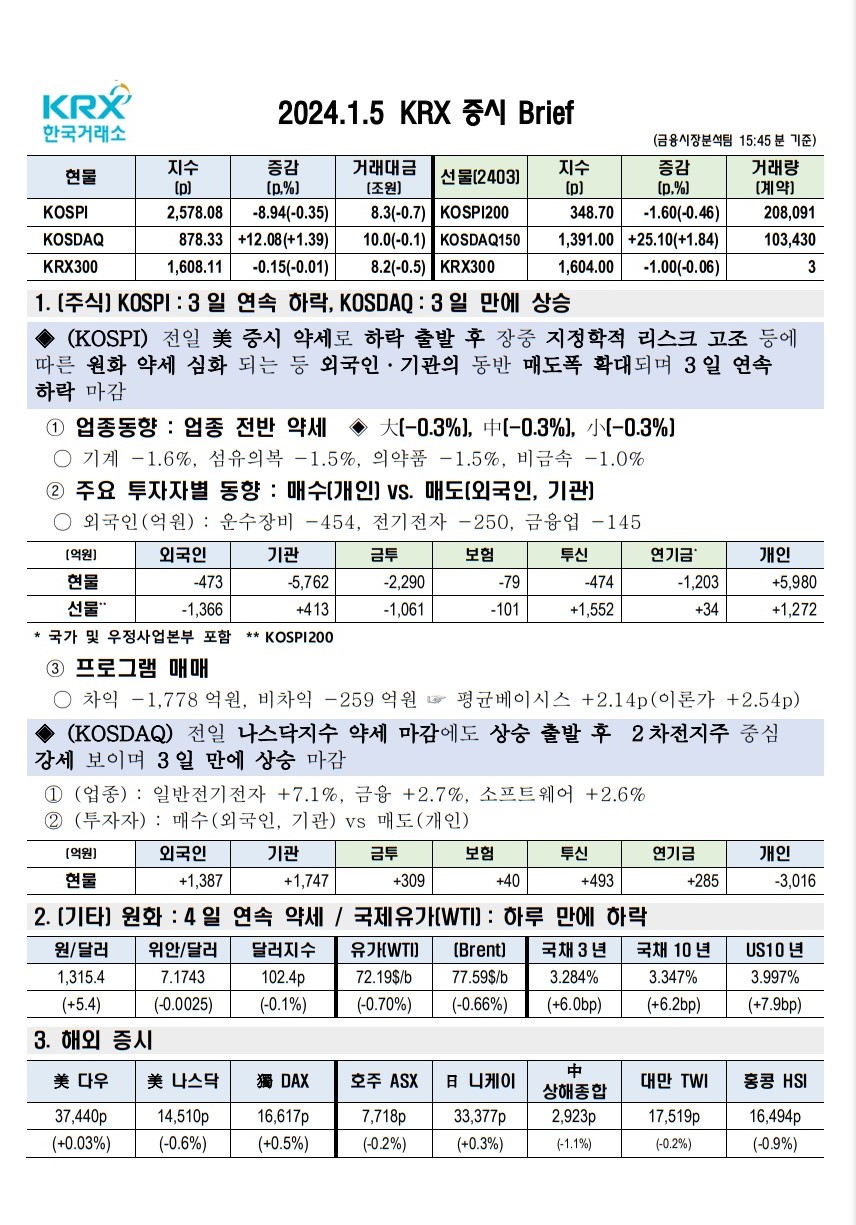 2024년 01월 05일(금) 증시 요약 코스피 코스닥 원달러 환율 국고채 한국거래소 KRX WTI 유가