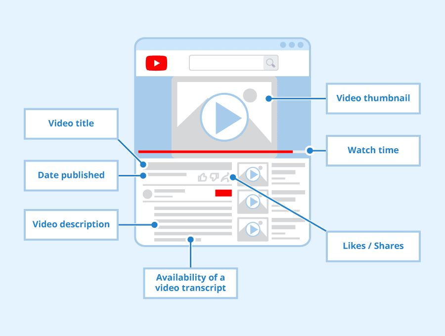 How to Rank Your Videos Higher on YouTube and Google