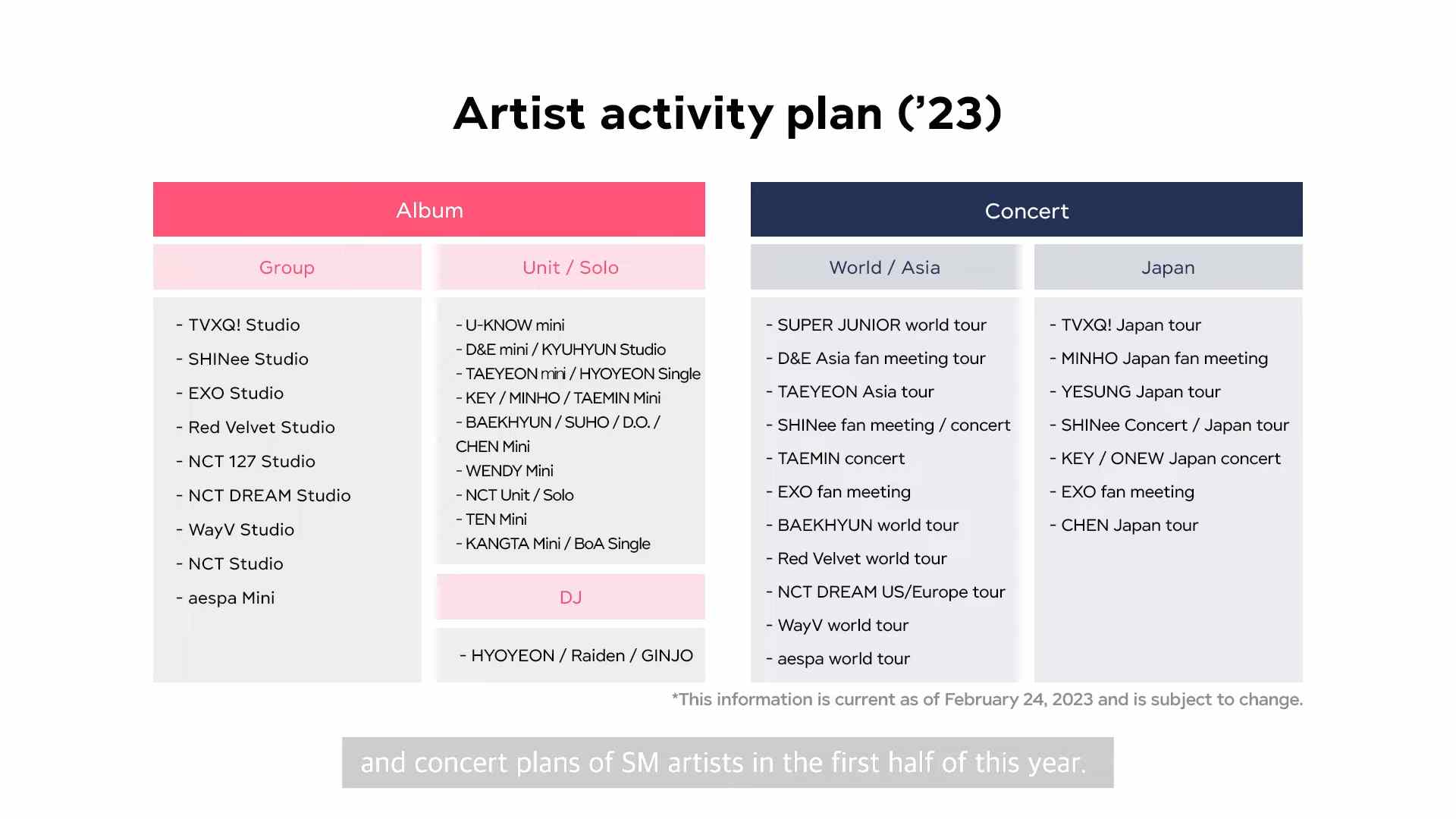 SM Entertainment anuncia su emocionante plan de giras mundiales para 2023