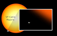 Comparison of the Sun to VY Canis Majoris