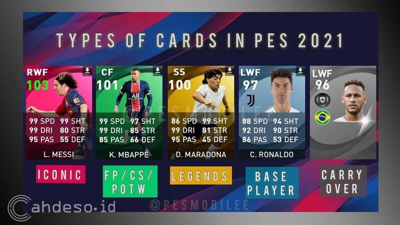 Macam-macam Kartu Player di e-Football PES 2021 Mobile