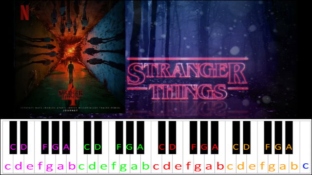Separate Ways (Worlds Apart) by Journey (Stranger Things Season 4) Piano / Keyboard Easy Letter Notes for Beginners