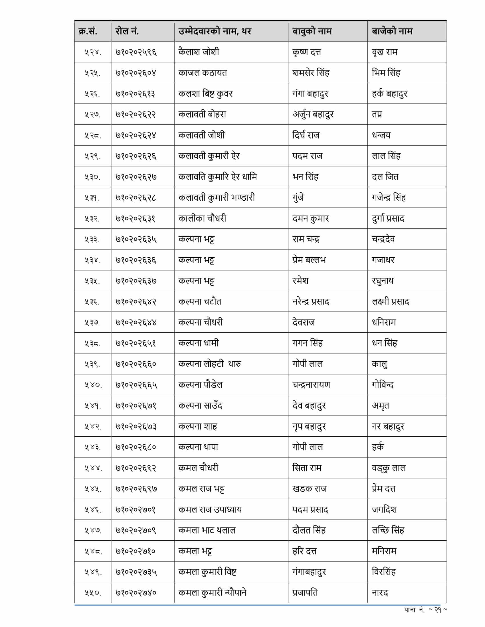 RBB Sudurpashchim Pradesh Written Exam Result of 4th Level Assistant