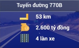 Tuyến đường 770B, tỉnh Đồng Nai