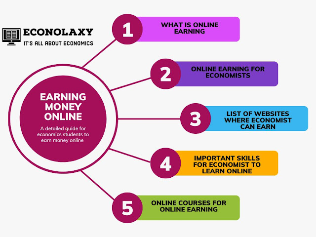The process of online money earning for economics majors