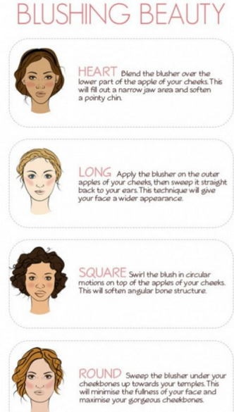 Right Way of Applying Blush