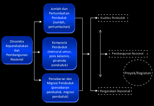 Jumlah dan Pertumbuhan Penduduk Indonesia