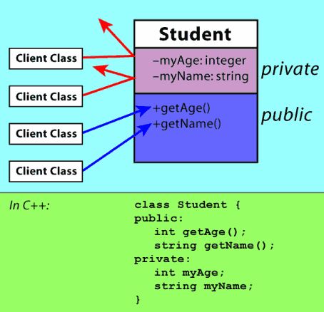 Class & object in c++
