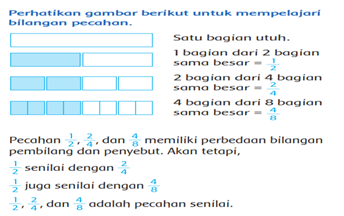 MynewRAN Materi Pembelajaran Tema 2 Subtema 4 Cara 