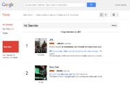 Google Trends