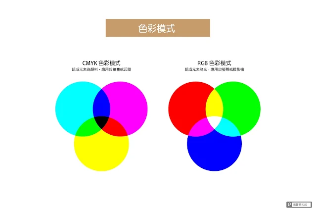 【設計】色彩學懶人包：配色觀念、實務應用完整收錄 - 顏料與光需要對應不同的色彩模式