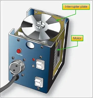 Helicopter Stabilizer Systems