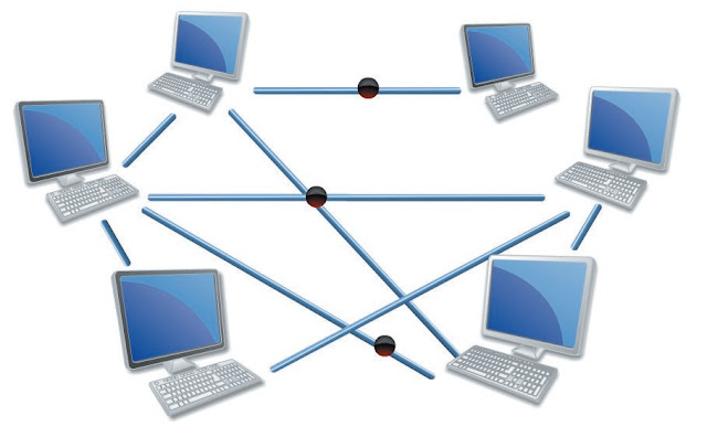 Topología - Tipo Malla