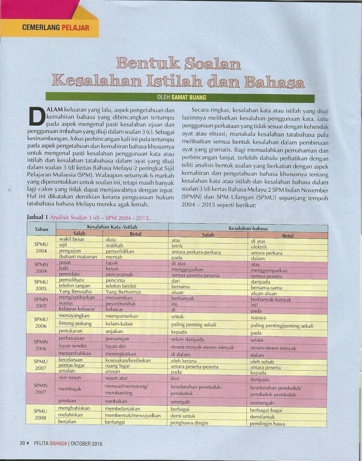 WADAH KETERAMPILAN BERBAHASA: RENCANA BAHASA - BENTUK 