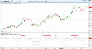 trendPack Turning Points in indicator pane