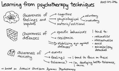 therapy, visualization, notecard, psychotherapy, anxiety