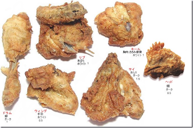 kfc_niku_map