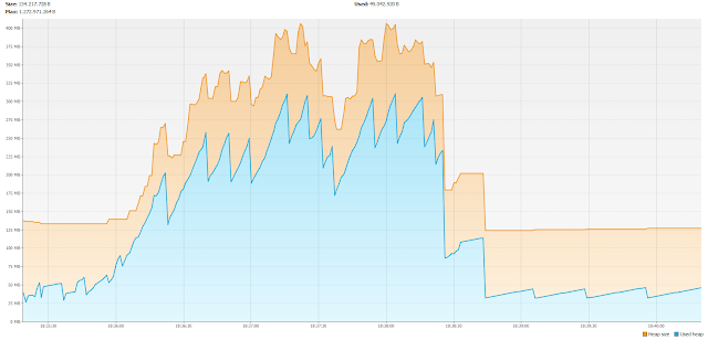 Prueba con GC Parallel