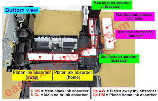 How to fix Canon MX370 series ink absorber full error, support code 5B02, 5B03, 5B04, 5B05, 1702, 1703, 1704, 1705