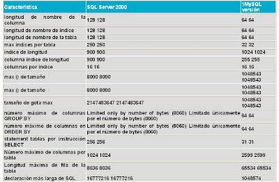 Ansi sql