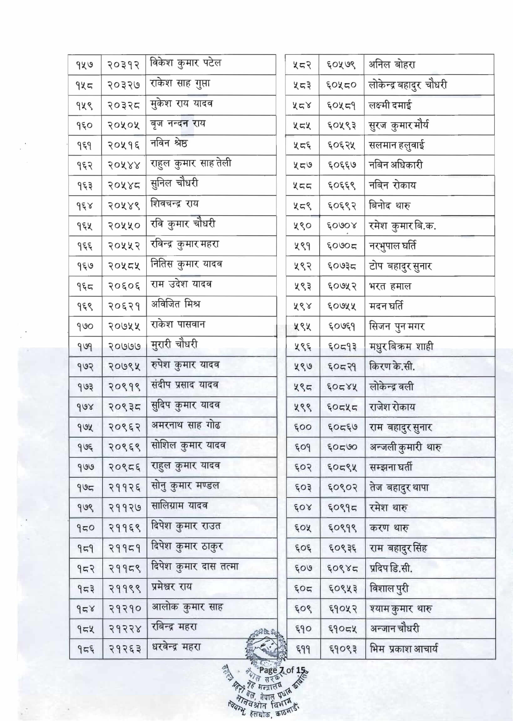 Armed Police Force Constable Medical Exam Result