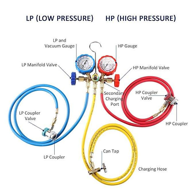 Pressure gauge manifold