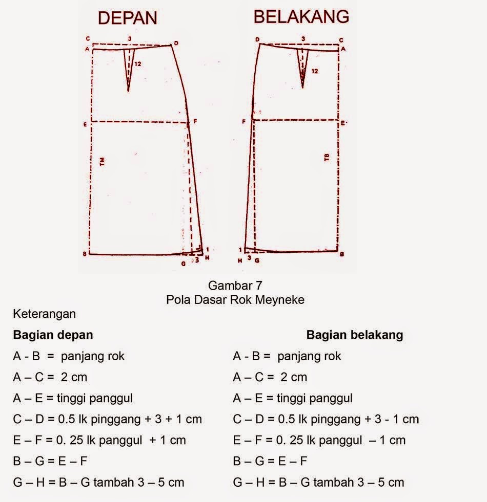 Pola Dasar Rok Sistem Meyneke MOJOFASHION