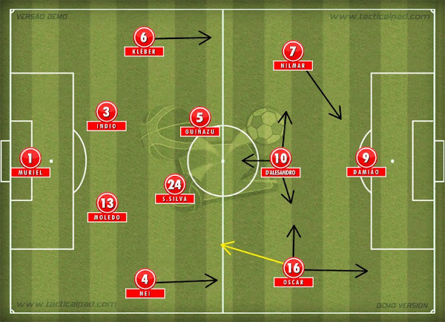Esquema tático com Leandro Damião e Nilmar juntos no Internacional